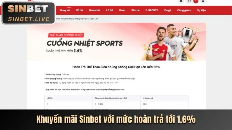Phân tích khuyến mãi xn88 bet 2024